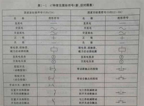 配电柜电气接线图和电气符号画法