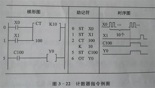 plc计数器指令.jpg