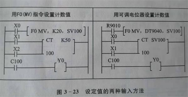 plc计数器2种输入方法.jpg