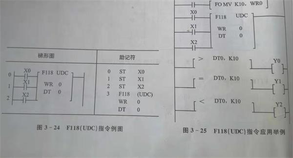 plc可逆计数器指令.jpg