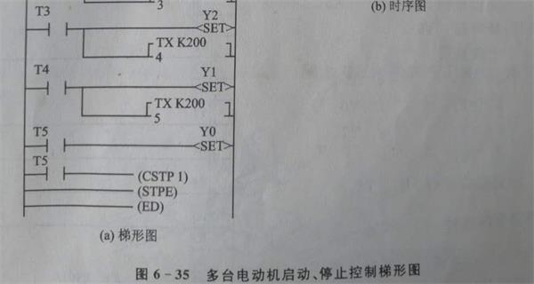 plc控制柜梯形图.jpg