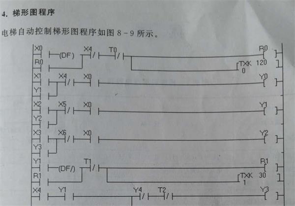 plc电梯梯形图.jpg