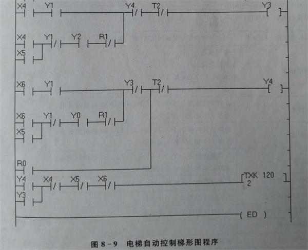 plc控制柜梯形图.jpg