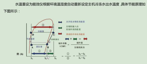 制冷站节能原理图