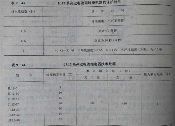 过电流继电器特性和技术参数.jpg