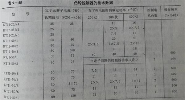 凸轮控制器技术参数.jpg