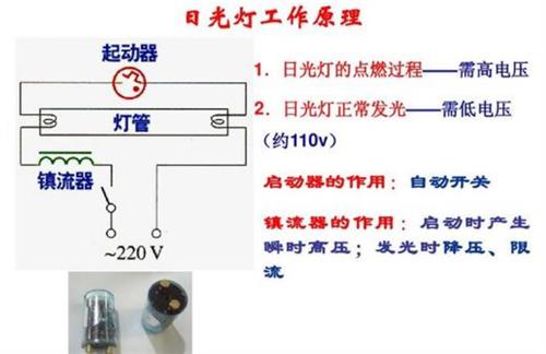 照明配电中荧光灯的工作原理和安装方法