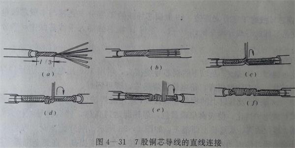 铜芯线直线连接方法.jpg