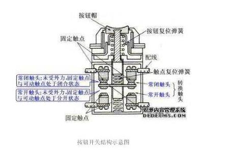 按钮开关结构图.jpg