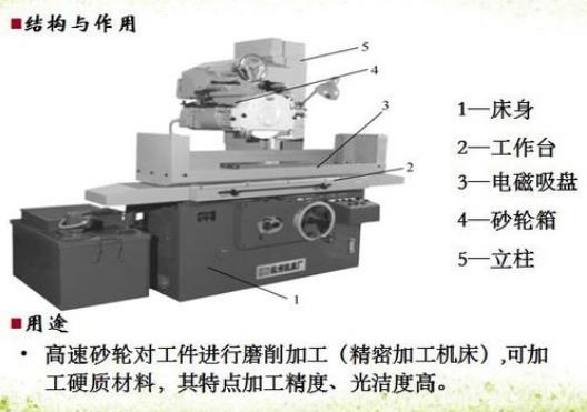 机械控制－M7120平面磨操作技巧和电气原理图