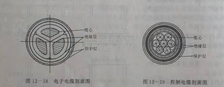 电力电缆的敷设和验收技巧新技术